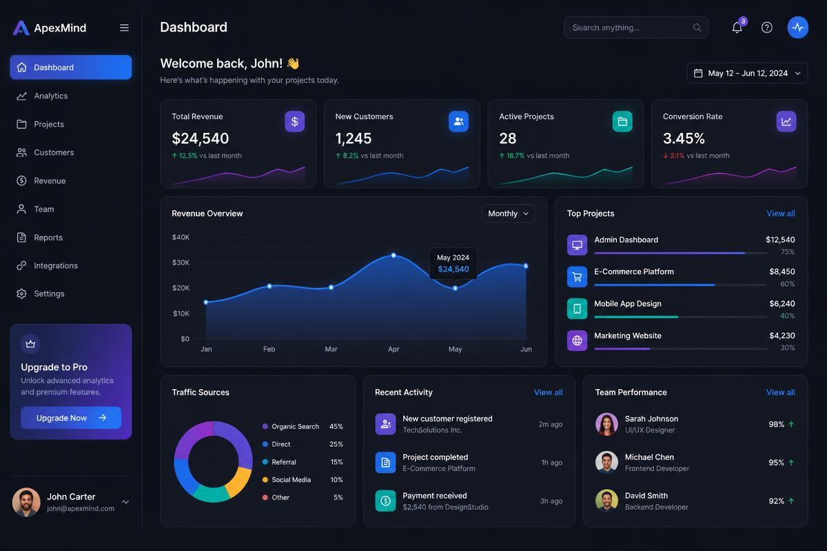 Modern UI Dashboard website design by web-designer